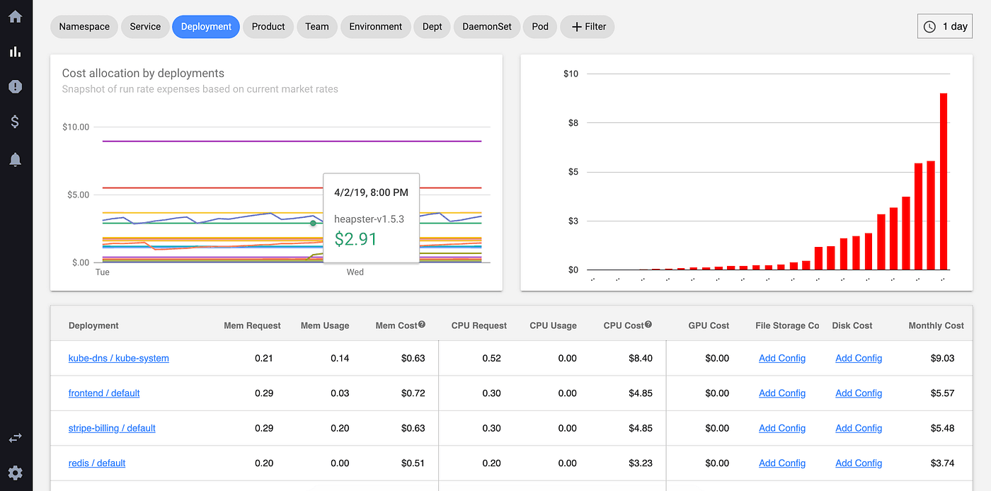 Kubecost cost allocation dashboard