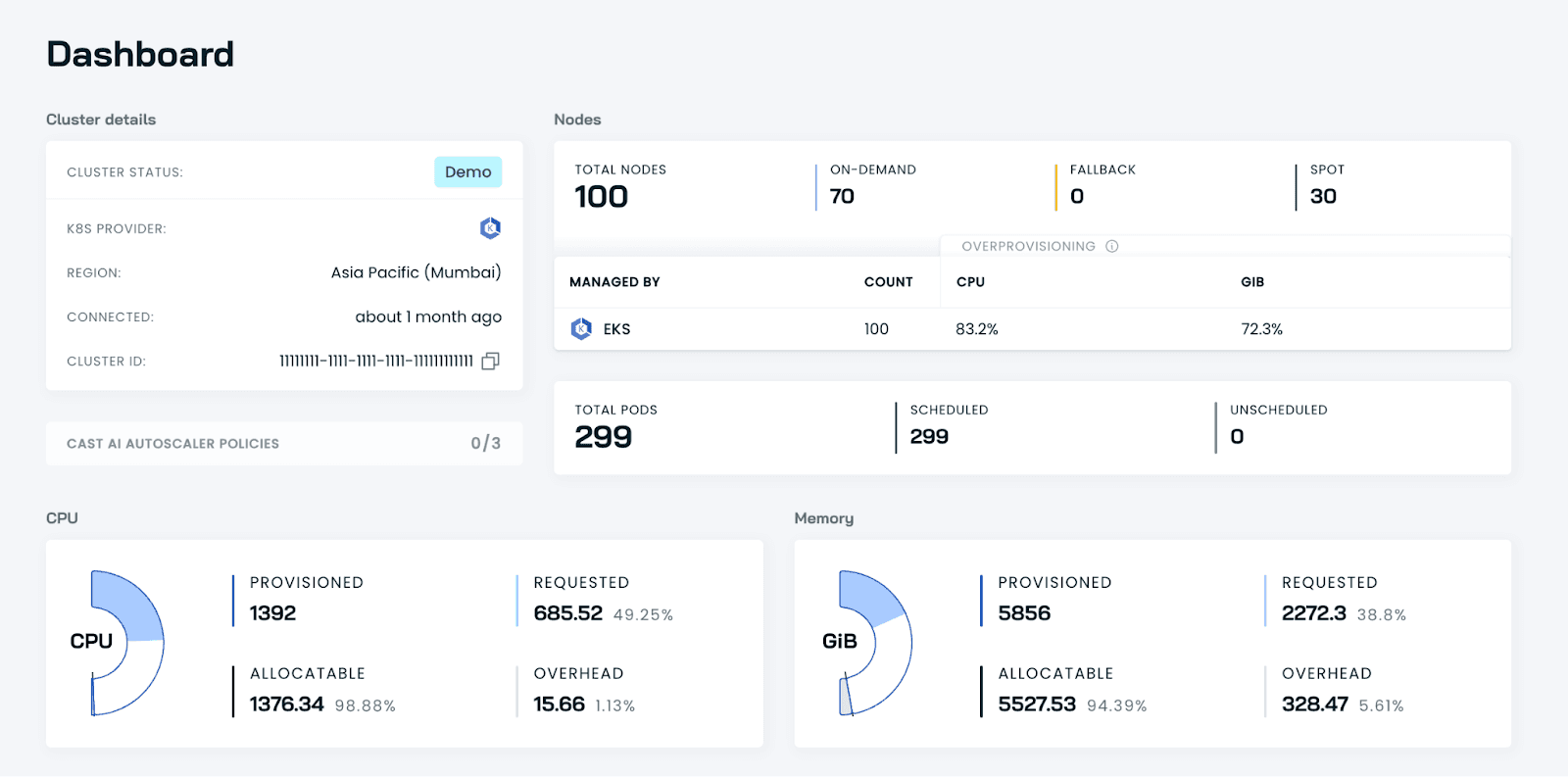 CAST AI node automation interface