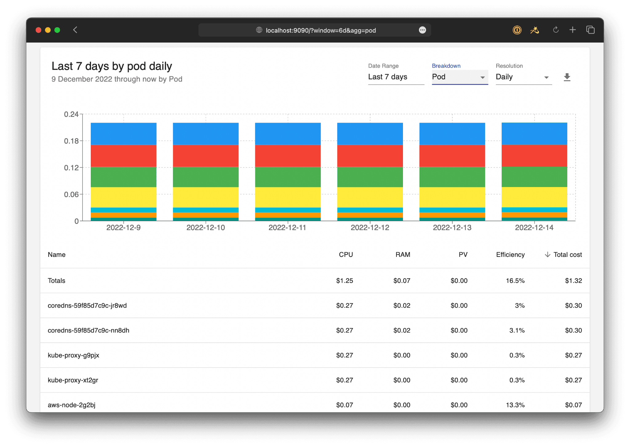 OpenCost open-source Kubernetes cost monitoring